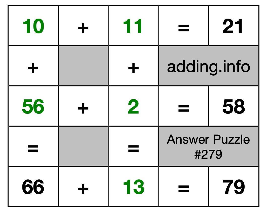 Solution to Addition Puzzle #279