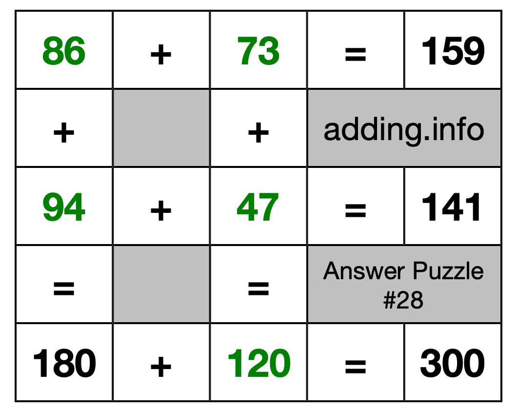 Solution to Addition Puzzle #28