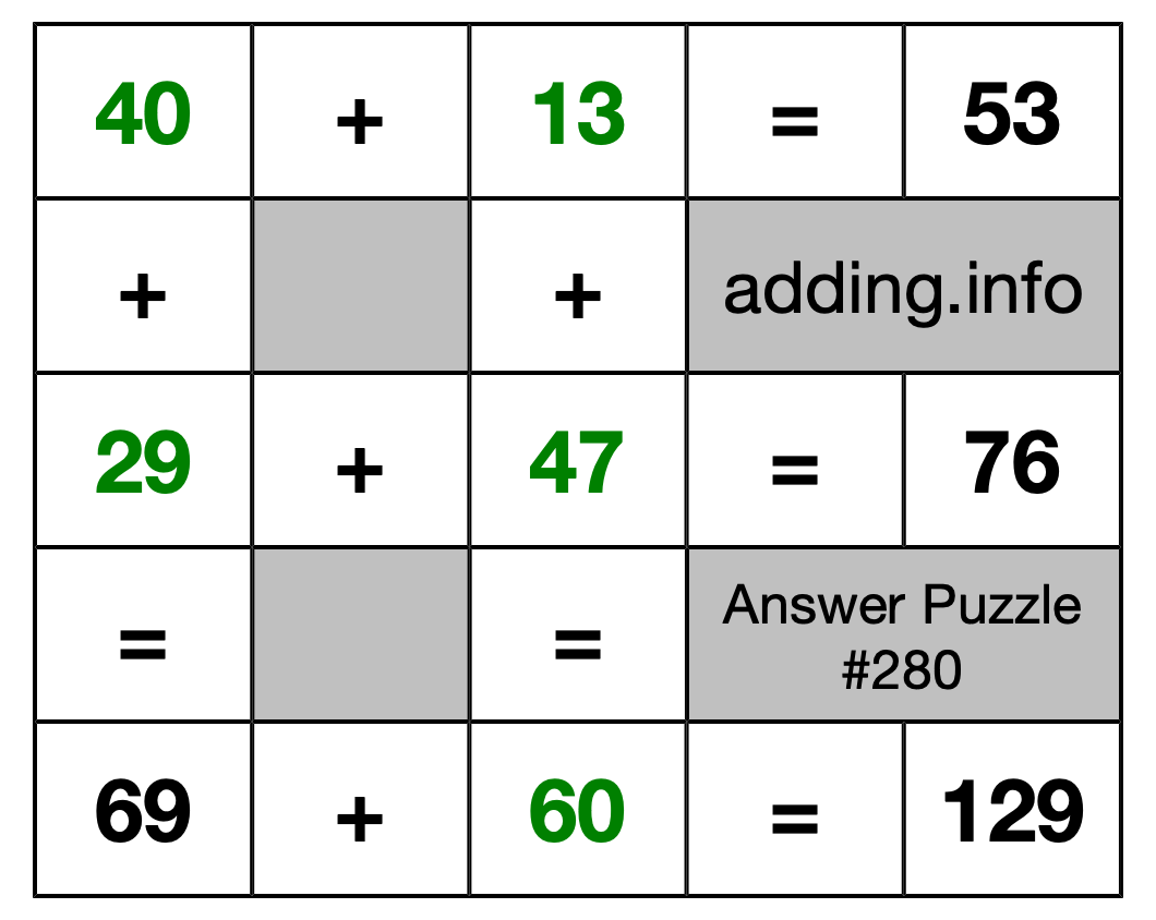 Solution to Addition Puzzle #280