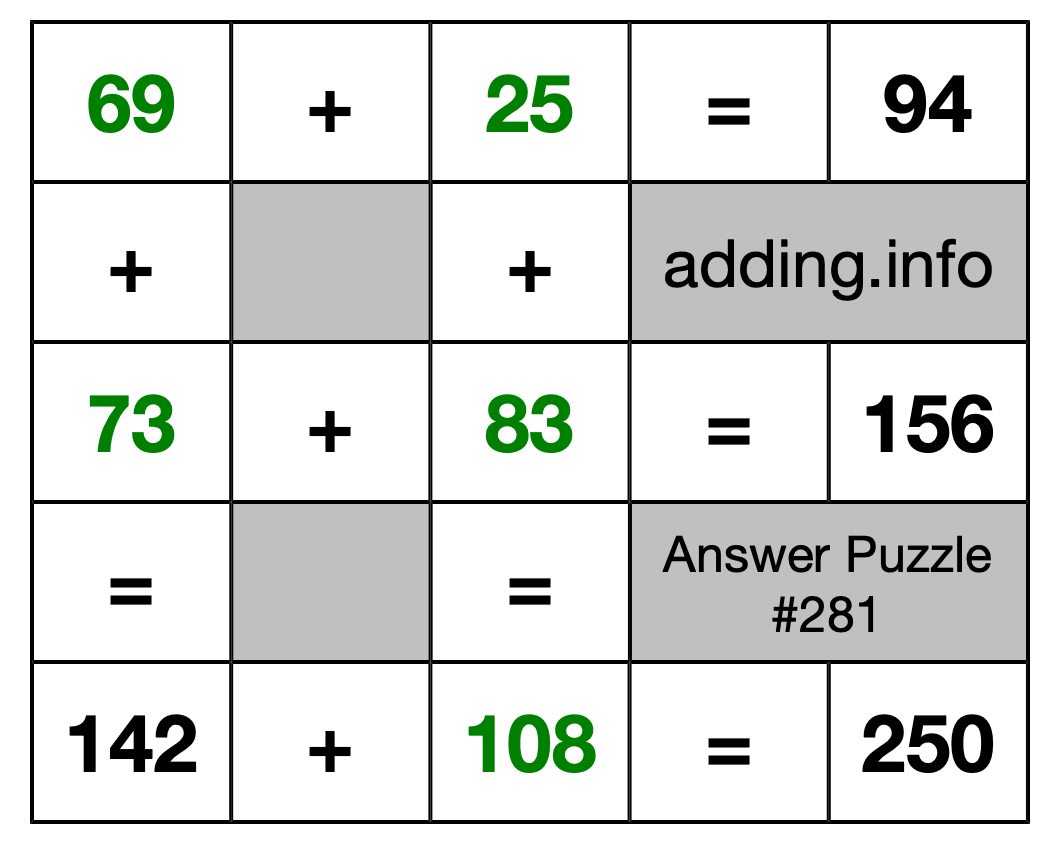 Solution to Addition Puzzle #281