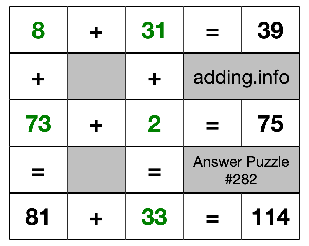 Solution to Addition Puzzle #282