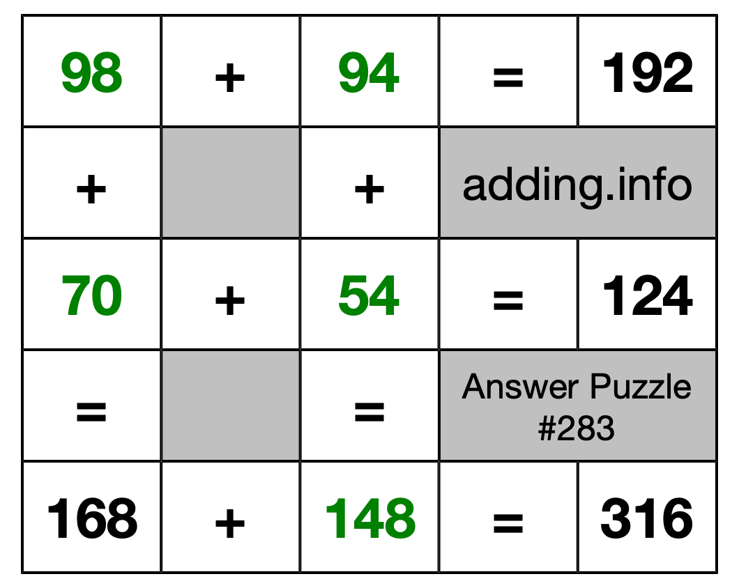 Solution to Addition Puzzle #283