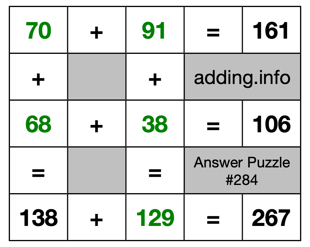 Solution to Addition Puzzle #284