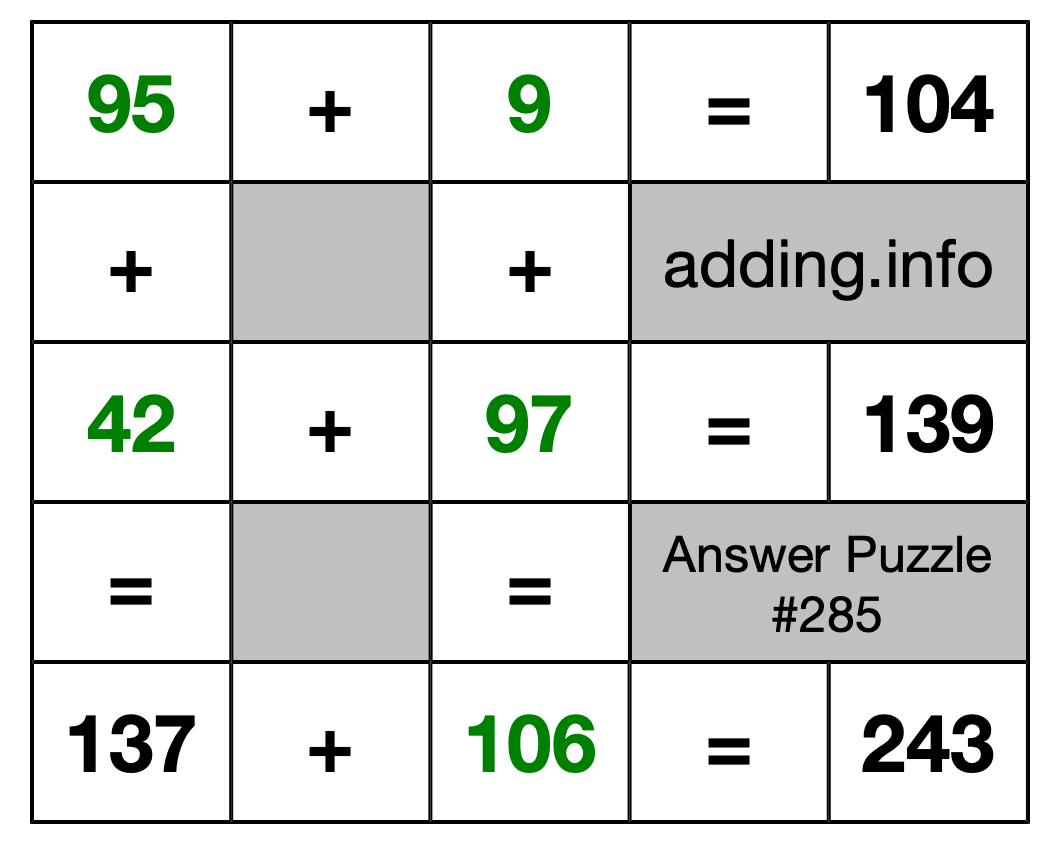 Solution to Addition Puzzle #285