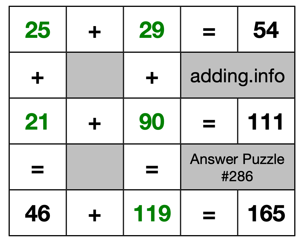 Solution to Addition Puzzle #286