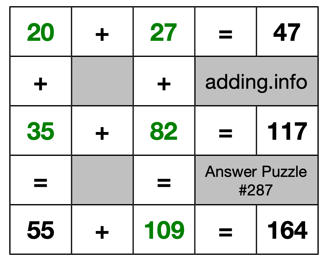 Solution to Addition Puzzle #287