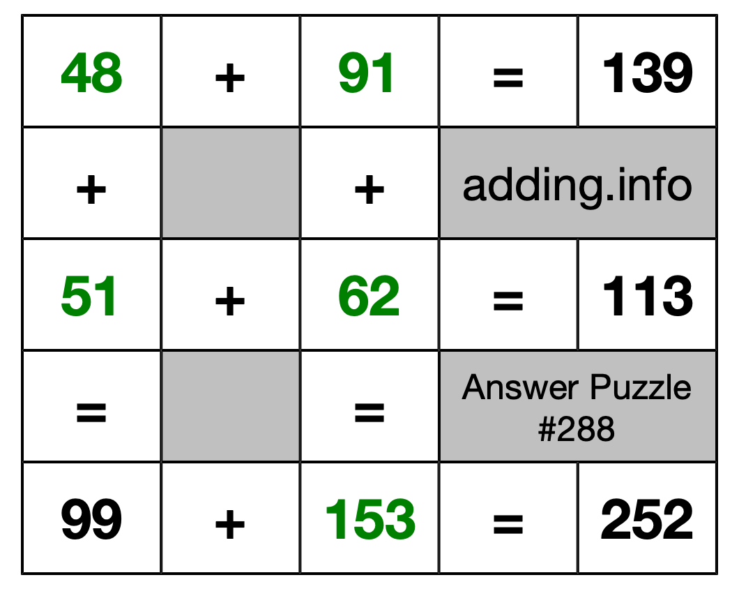 Solution to Addition Puzzle #288