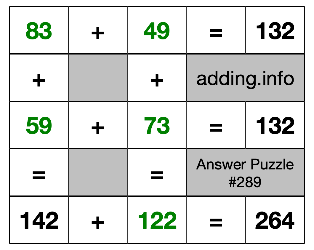 Solution to Addition Puzzle #289