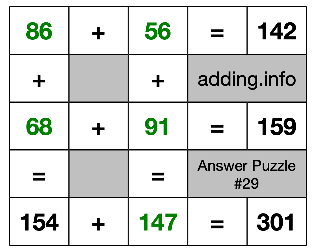 Solution to Addition Puzzle #29