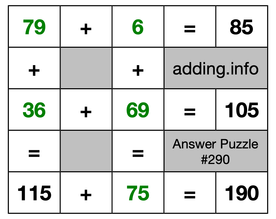 Solution to Addition Puzzle #290