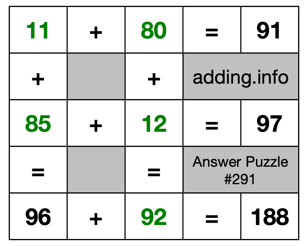 Solution to Addition Puzzle #291