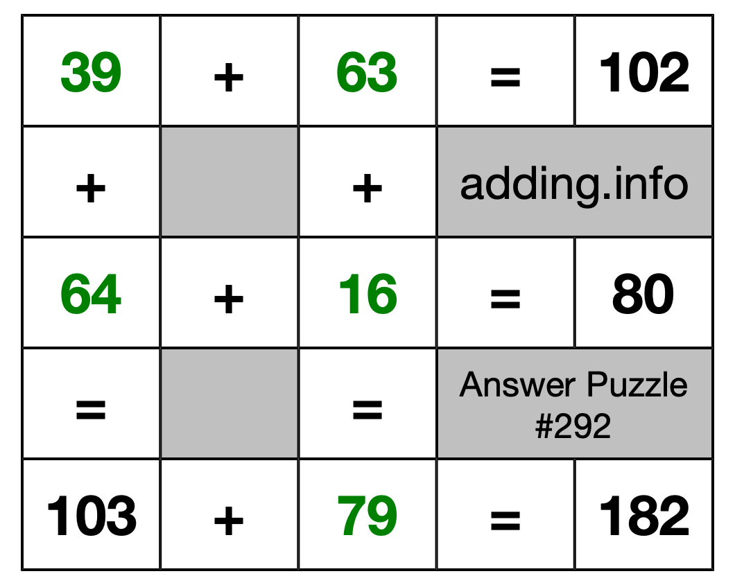 Solution to Addition Puzzle #292