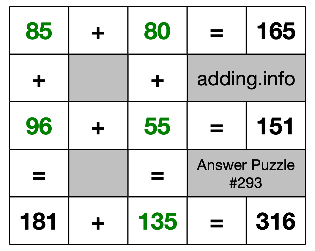 Solution to Addition Puzzle #293