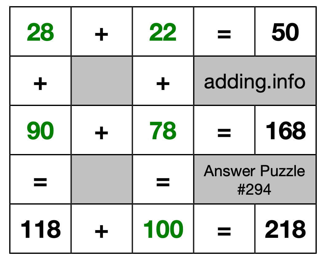 Solution to Addition Puzzle #294