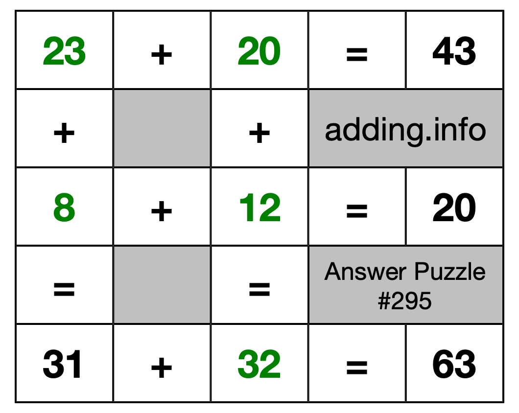 Solution to Addition Puzzle #295