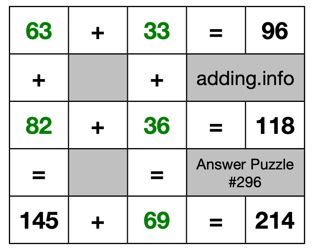 Solution to Addition Puzzle #296