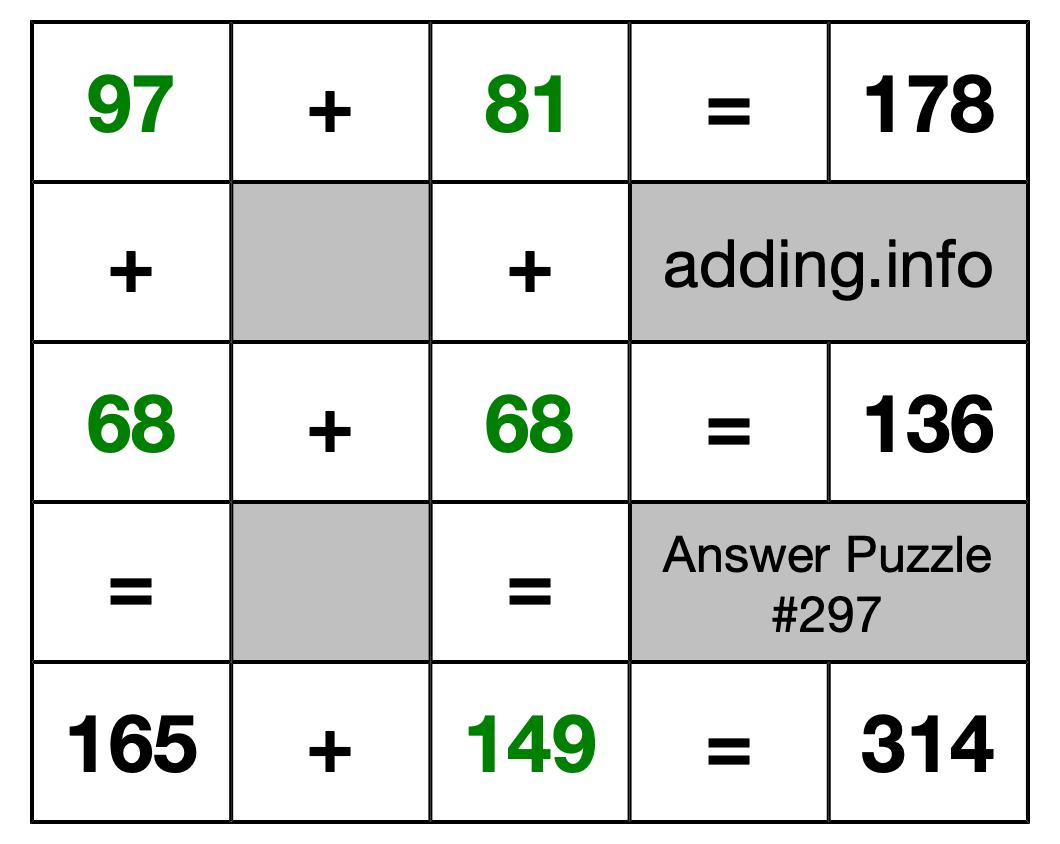 Solution to Addition Puzzle #297