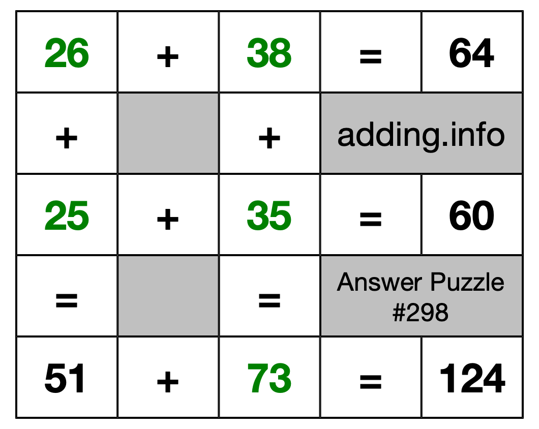 Solution to Addition Puzzle #298