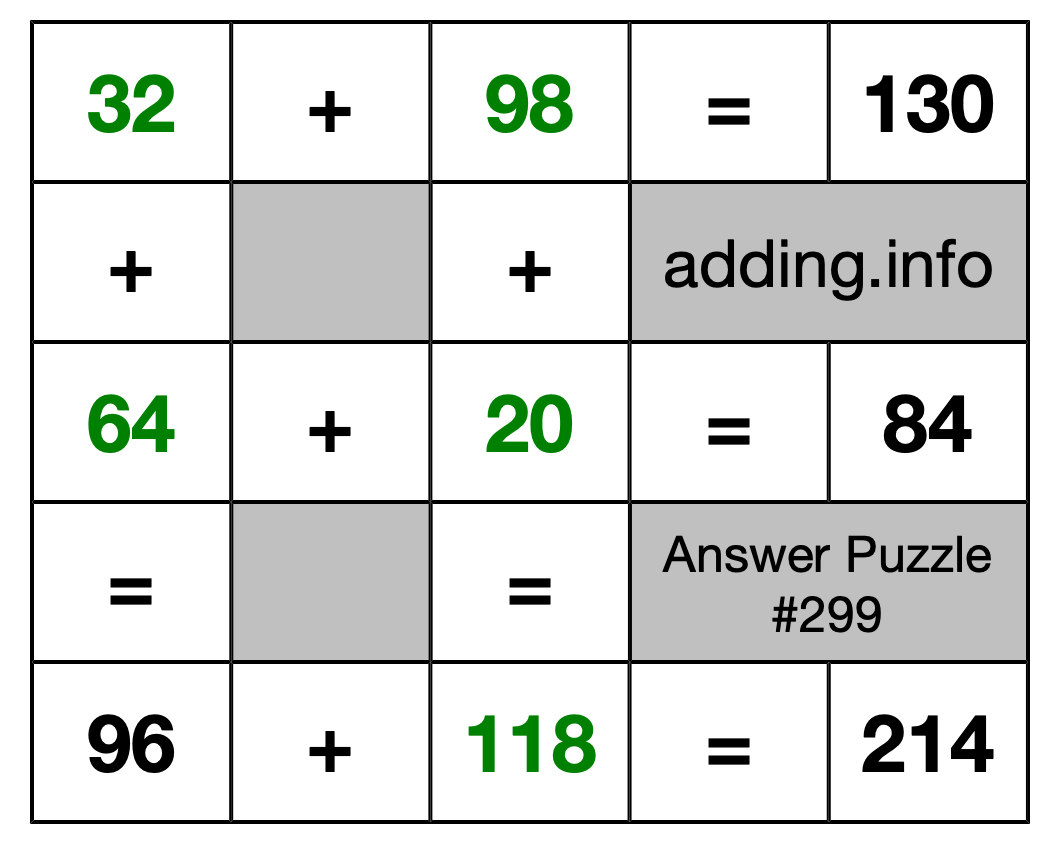 Solution to Addition Puzzle #299