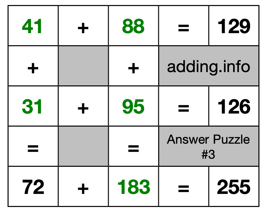 Solution to Addition Puzzle #3