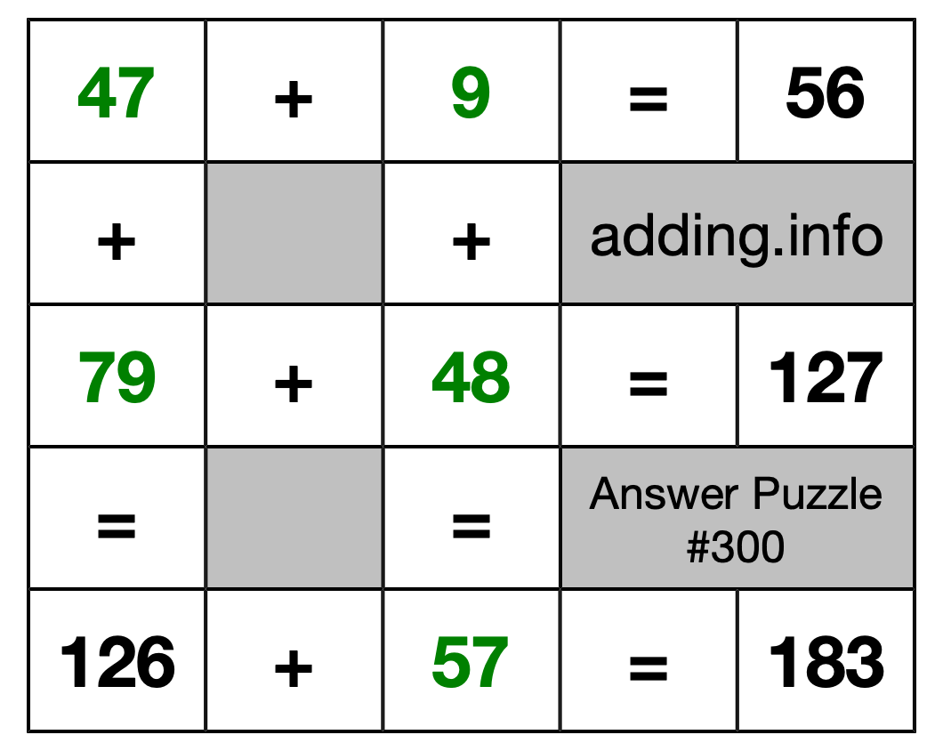 Solution to Addition Puzzle #300