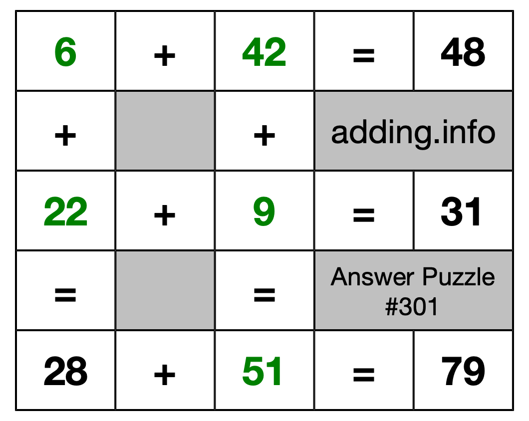 Solution to Addition Puzzle #301