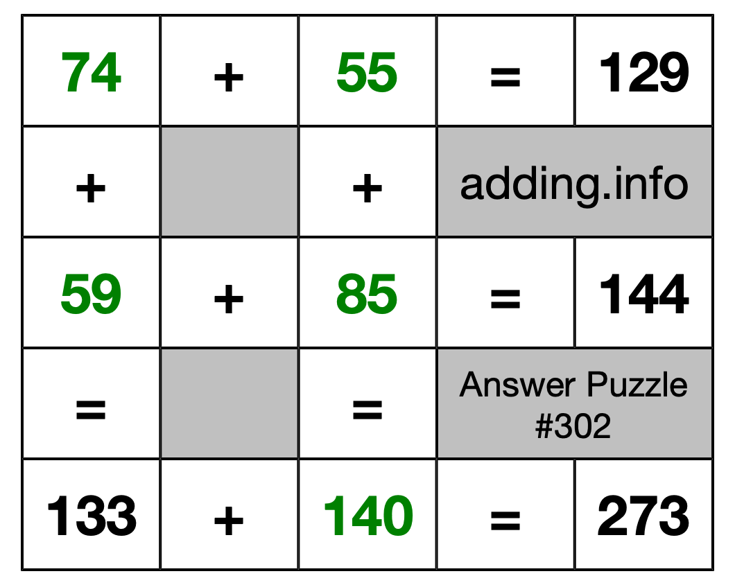 Solution to Addition Puzzle #302