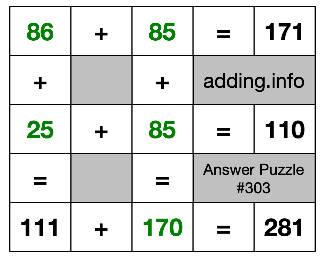 Solution to Addition Puzzle #303