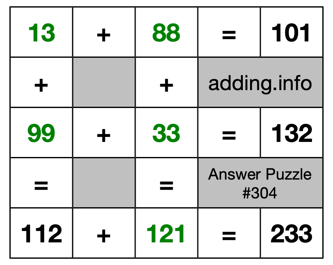 Solution to Addition Puzzle #304