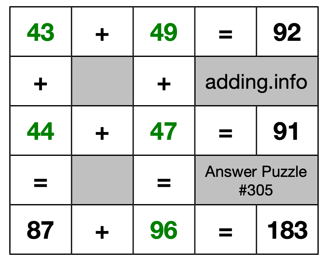 Solution to Addition Puzzle #305