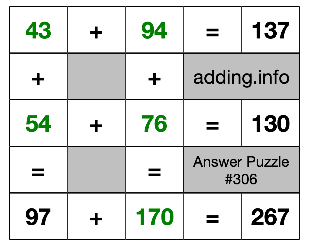 Solution to Addition Puzzle #306