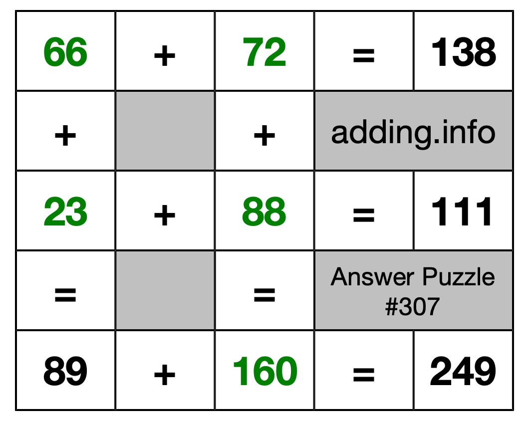 Solution to Addition Puzzle #307