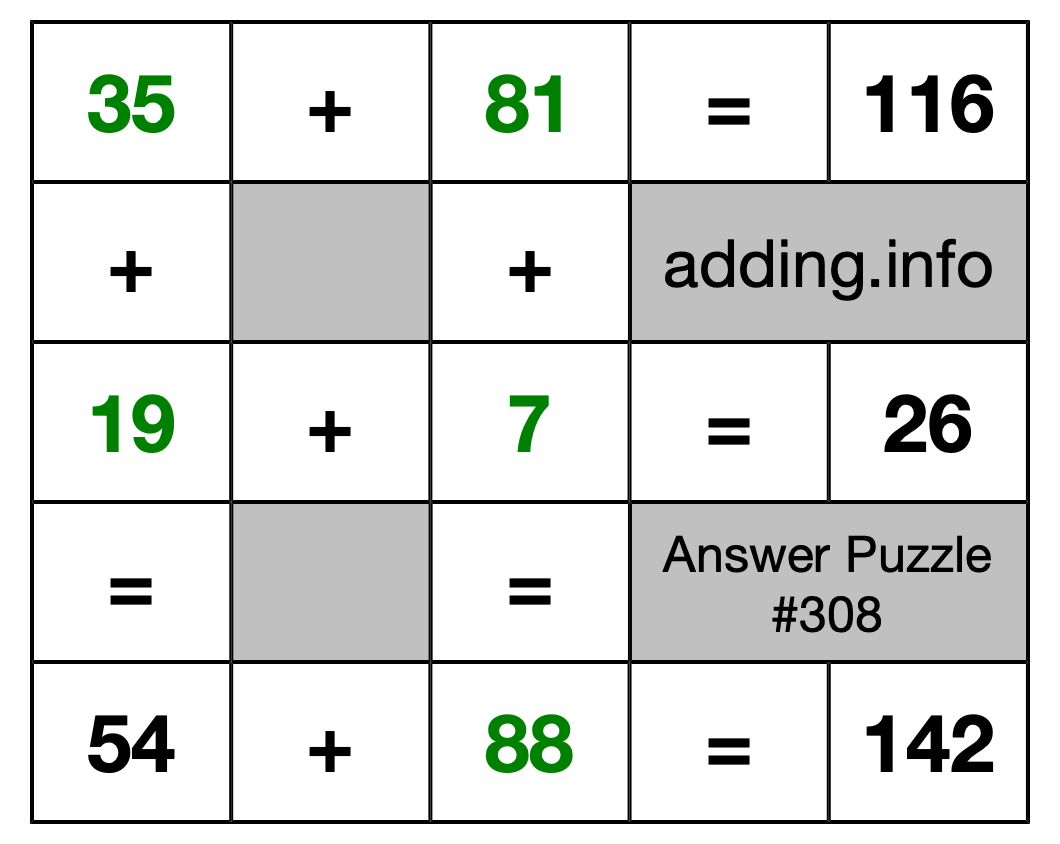 Solution to Addition Puzzle #308