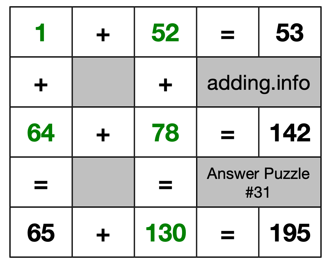Solution to Addition Puzzle #31