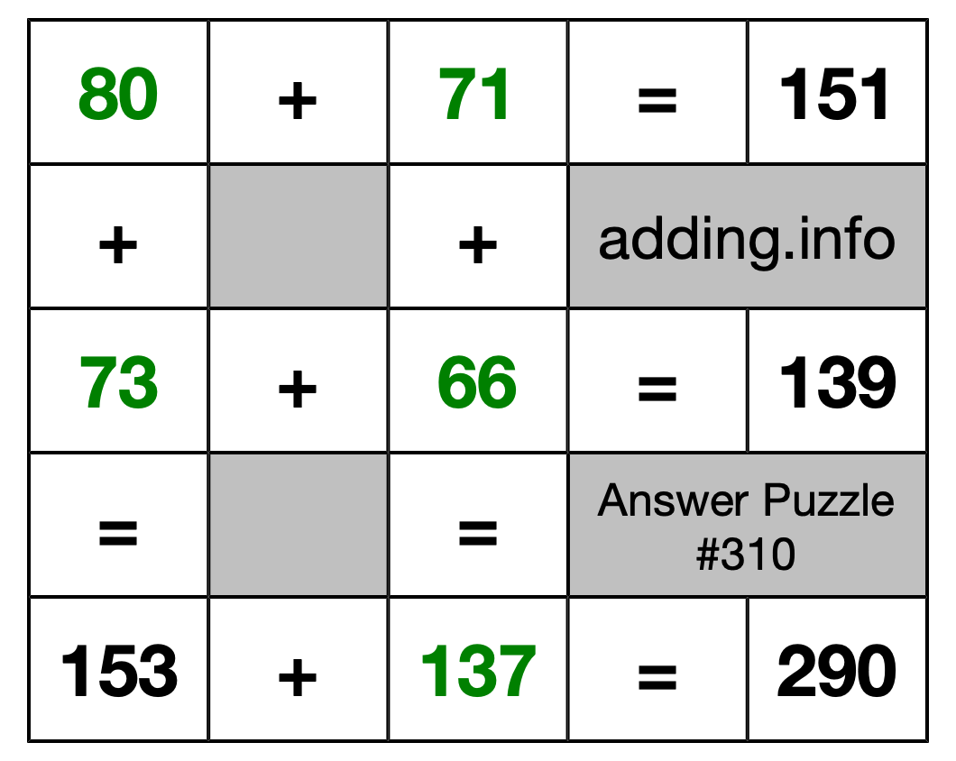 Solution to Addition Puzzle #310