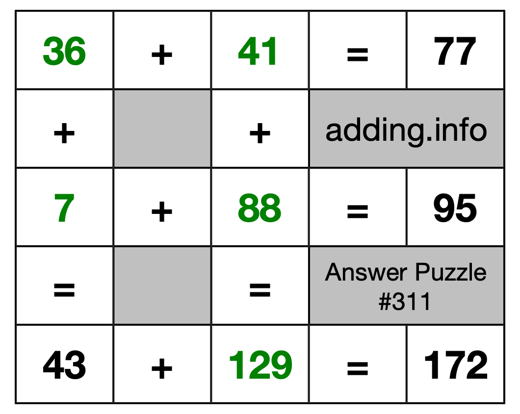 Solution to Addition Puzzle #311