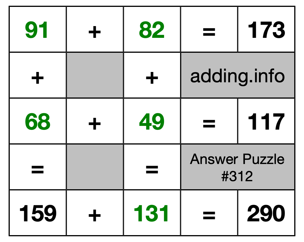 Solution to Addition Puzzle #312