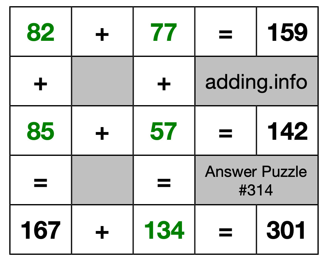 Solution to Addition Puzzle #314