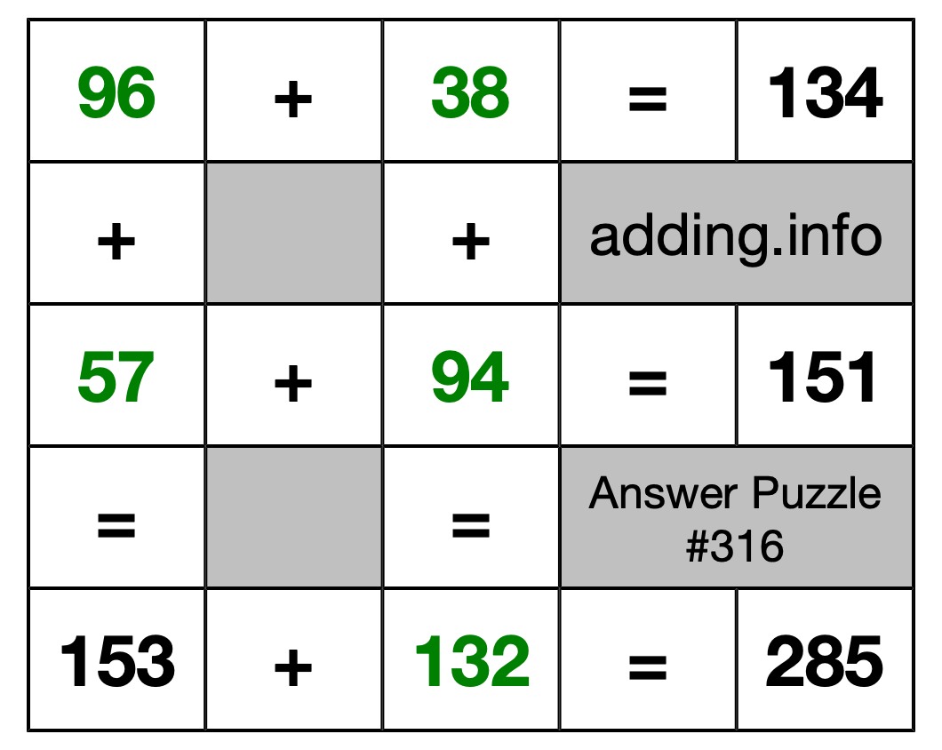 Solution to Addition Puzzle #316