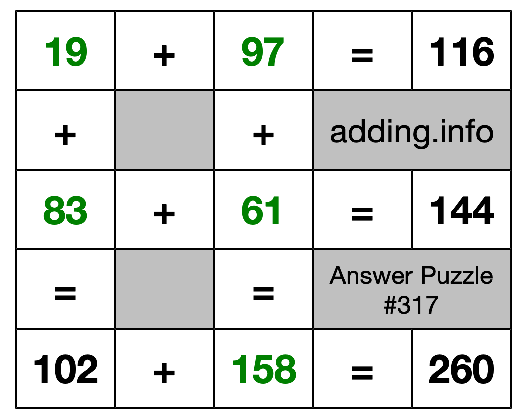 Solution to Addition Puzzle #317