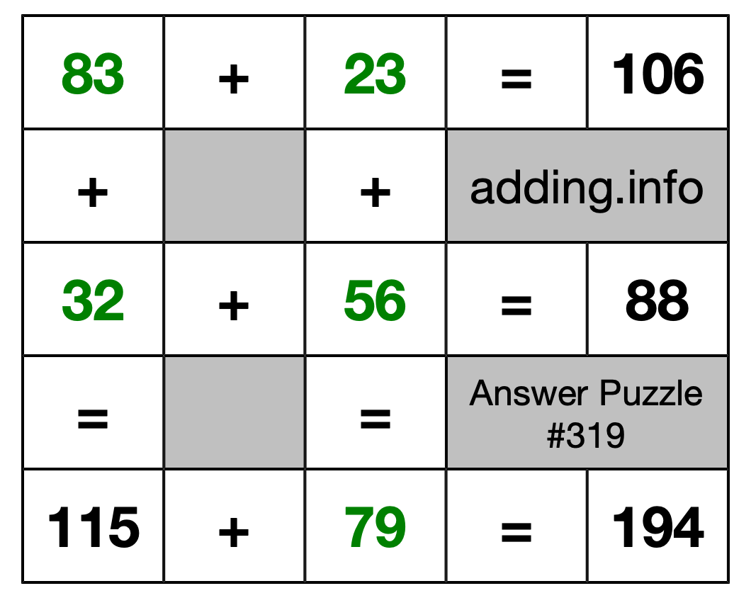 Solution to Addition Puzzle #319