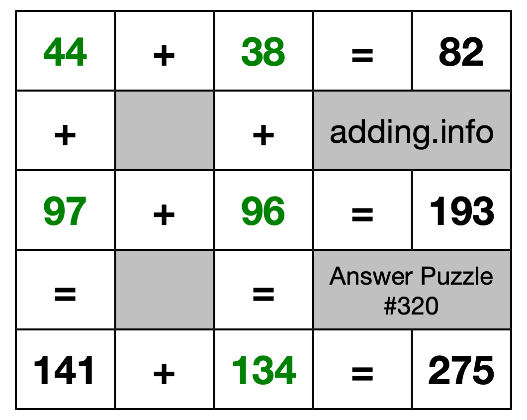 Solution to Addition Puzzle #320