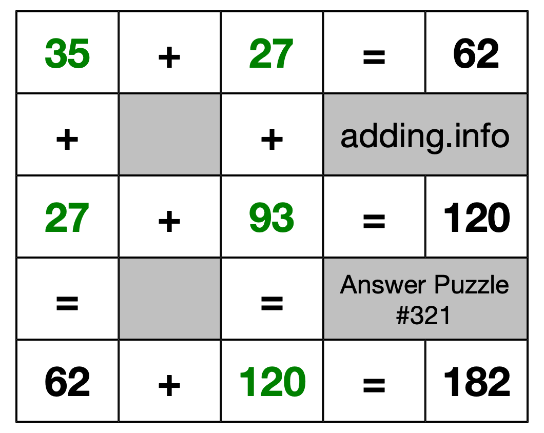 Solution to Addition Puzzle #321