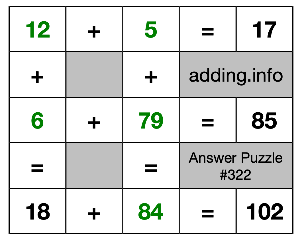 Solution to Addition Puzzle #322