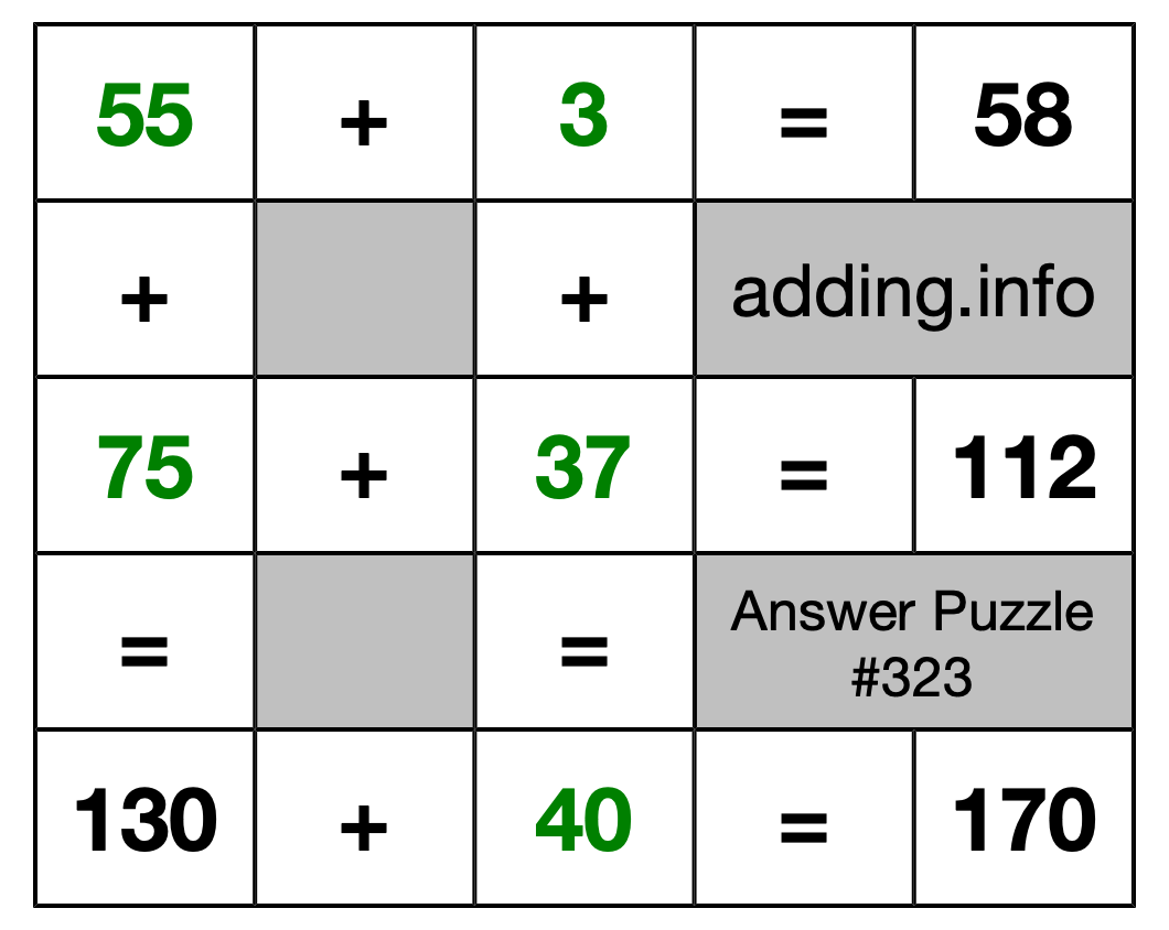 Solution to Addition Puzzle #323