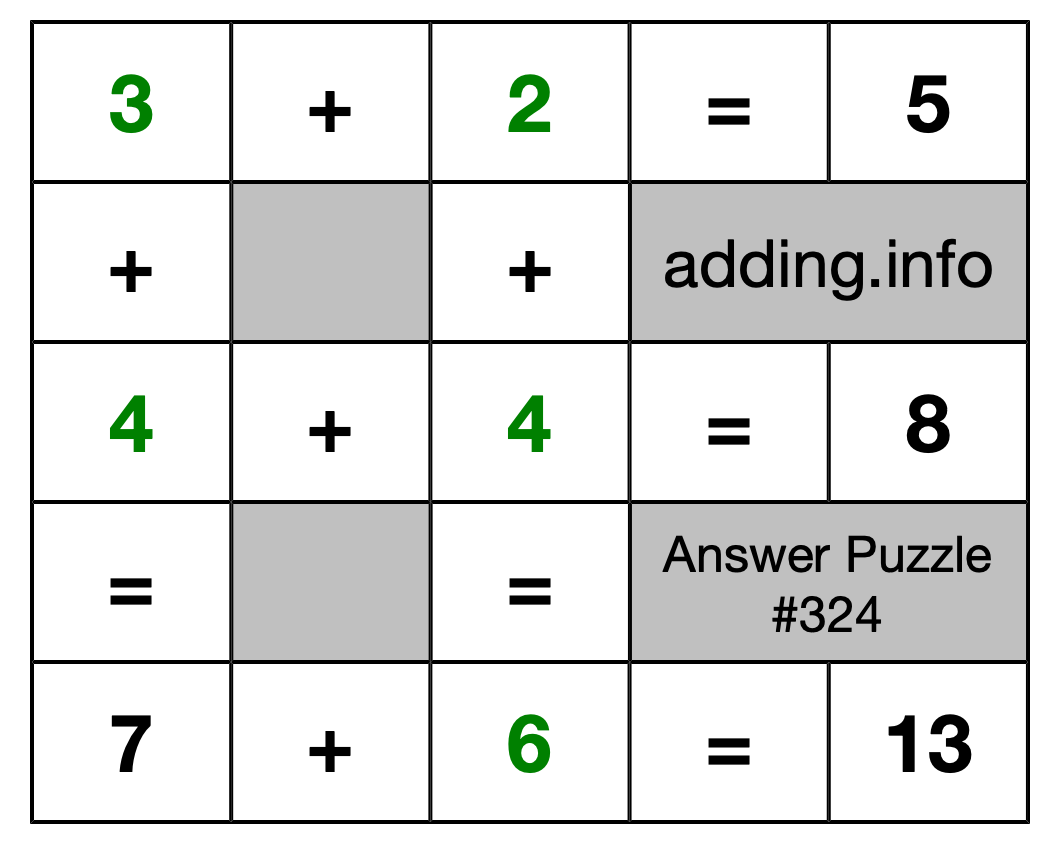 Solution to Addition Puzzle #324