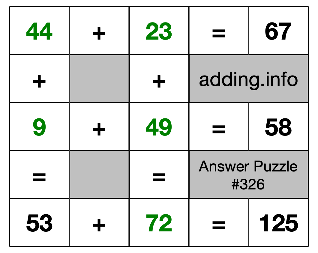 Solution to Addition Puzzle #326