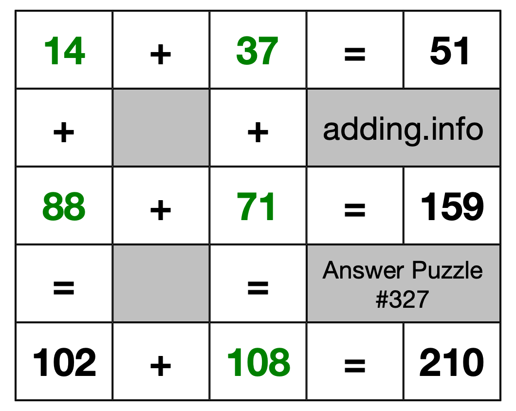 Solution to Addition Puzzle #327