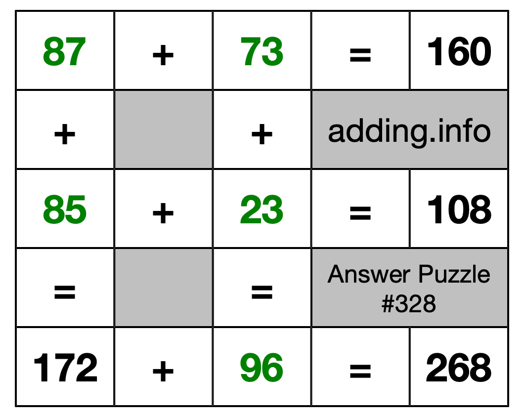 Solution to Addition Puzzle #328