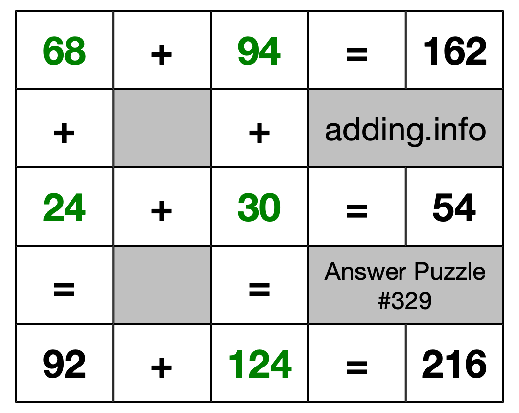 Solution to Addition Puzzle #329